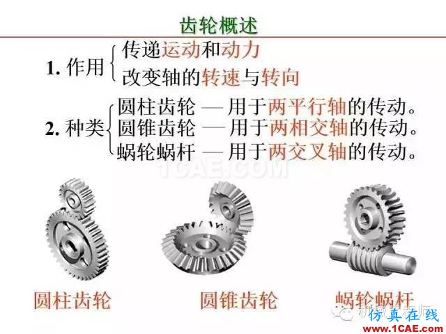 【专业积累】80页PPT让你全面掌握工程图中的标准件和常用件机械设计图例图片62