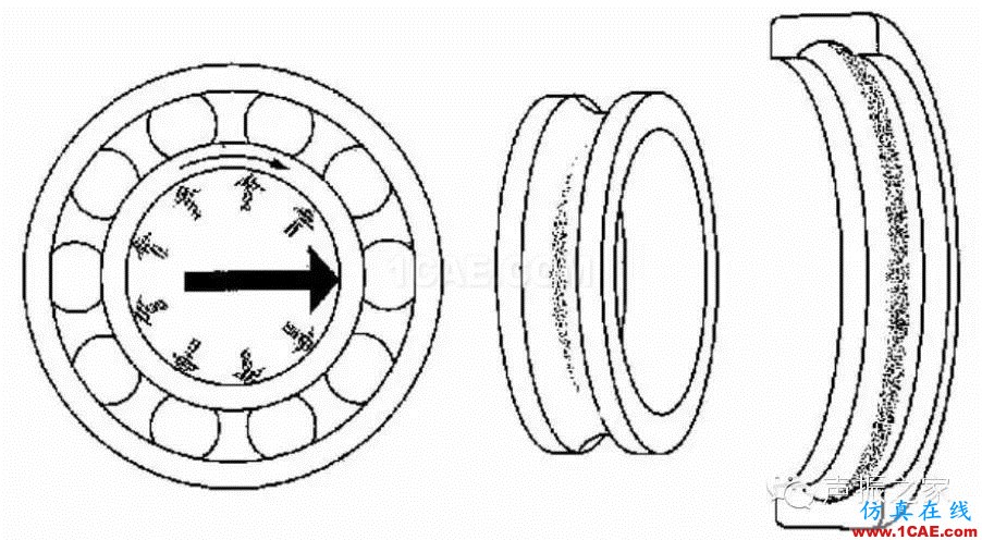 SKF轴承失效分析：失效形式、特征及可能原因机械设计教程图片15