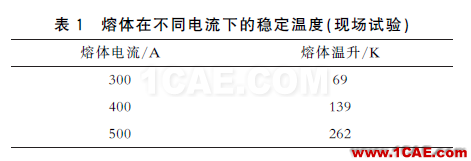 配电变压器保护用熔断器式隔离开关片状熔体温度特性分析ansys培训课程图片13