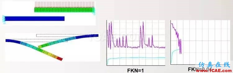Ansys非线性技术呈现更真实的仿真世界ansys结构分析图片3