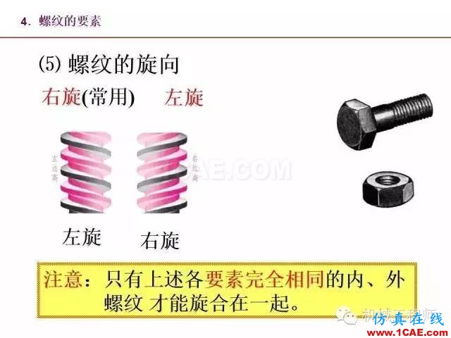 【专业积累】80页PPT让你全面掌握工程图中的标准件和常用件机械设计资料图片12