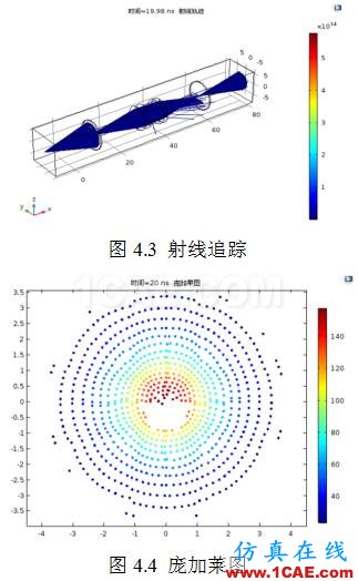 COMSOL仿真大赛来看看-仿真案例欣赏2ansys workbanch图片24