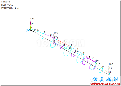 ANSYS经典界面对双转子电机的转子谐响应分析ansys仿真分析图片38