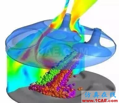 CFD软件哪家强fluent结果图片2