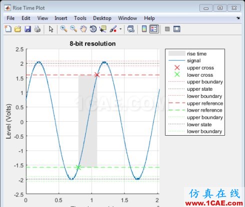 MATLAB-使用信号处理工具箱分析PicoScope 数据