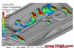鸥翼车门组合式优化分析hypermesh培训教程图片7