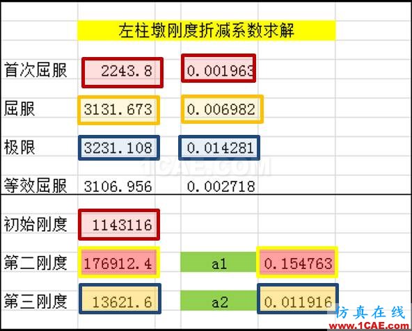 连载-“老朱陪您学Civil”之梁桥抗震9Midas Civil应用技术图片6