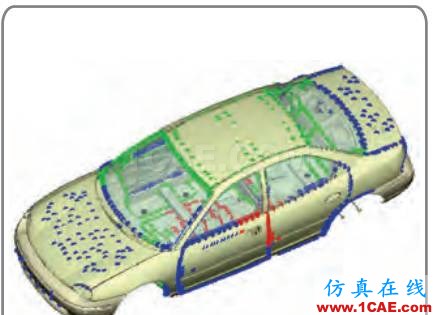 ANSA在碰撞动力建模中的强大功能ANSA仿真分析图片3