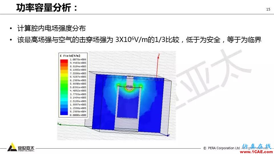 应用 | ANSYS高频电磁技术在滤波器的应用HFSS结果图片15