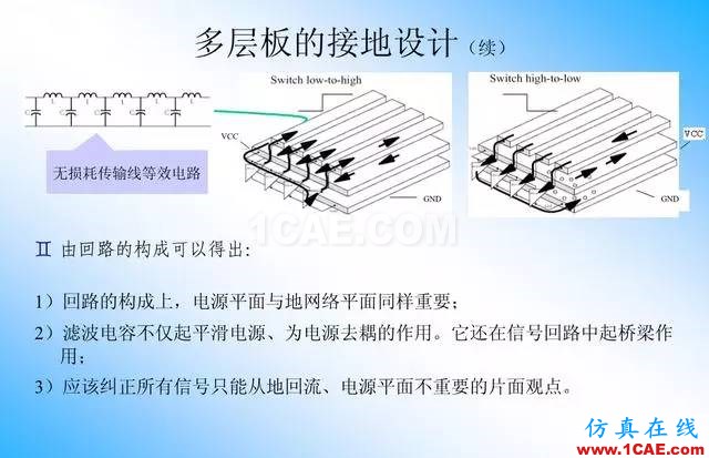 【绝密】国内知名电信设备厂商PCB接地设计指南ansys结果图片15