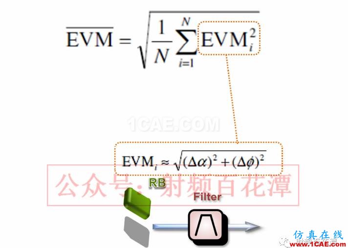 滤波器Group Delay对于RF性能的影响HFSS图片16