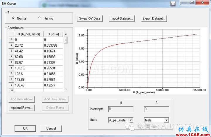 【干货分享】ANSYS 低频软件常见问题解答-第三季Maxwell培训教程图片5