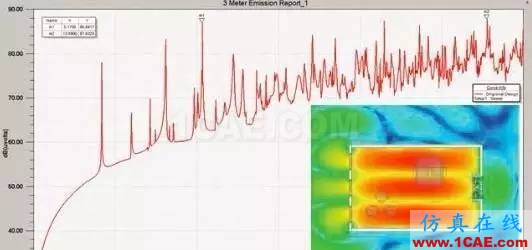 【ANSYS】基于ANSYS Workbench多物理场仿真平台的系统级分析HFSS分析案例图片2