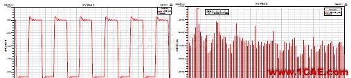 基于ANSYS的ADC无杂散动态范围指标仿真分析ansys结构分析图片12