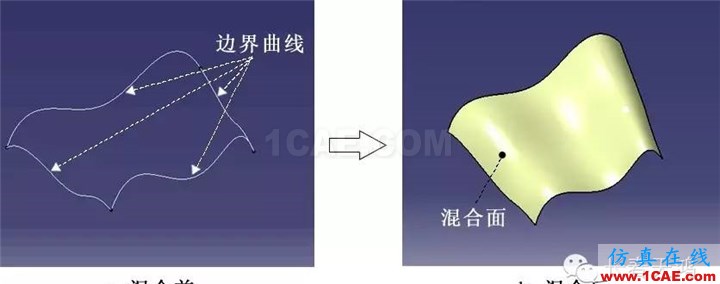 CATIA曲面造型方法Midas Civil分析图片5