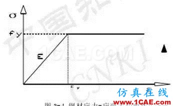 基于ANSYS的支架稳定性分析ansys分析案例图片7