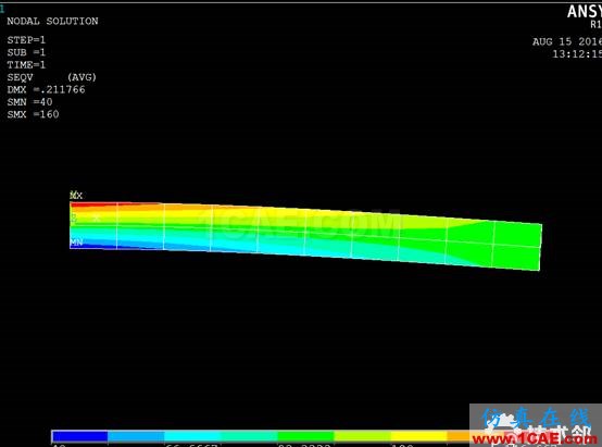 ANSYS与ABAQUS关于梁单元后处理的计算与理论值比较（纠错）- CAE梦想很伟大abaqus有限元培训资料图片5