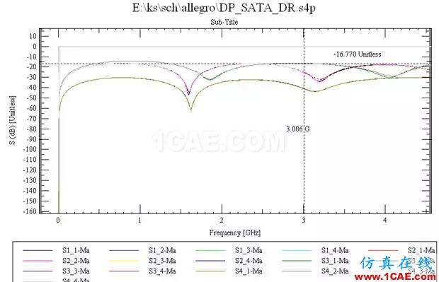 高速串行差分信号的PCB设计与仿真ansysem分析案例图片5