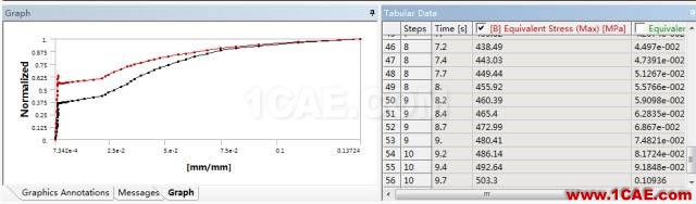 Workbench仿真塑性材料拉伸力学实验ansys分析图片7