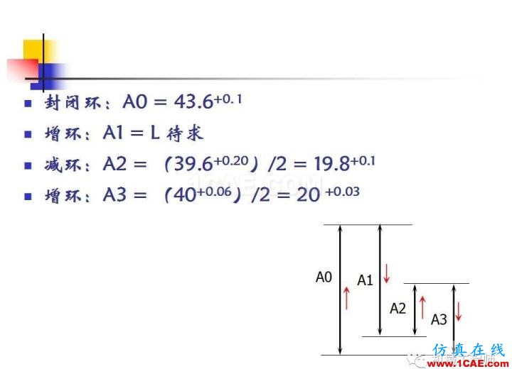 【专业积累】工艺尺寸链原理及其计算机械设计案例图片34