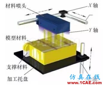 什么是增材制造？减材加工？ 高精度＋高价值机械设计图例图片10