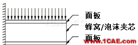 ANSYS复合材料分析技术介绍ansys图片2