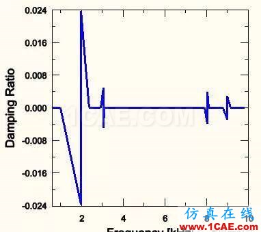 盘式制动器刹车噪音模拟分析hypermesh分析案例图片8