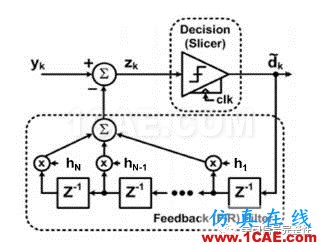 【有源SI】DFE(Decision Feedback Equalization，判决反馈均衡）【转发】ansysem技术图片4