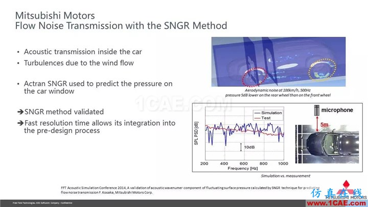 【技术贴】Actran SNGR-快速气动声学计算模块介绍Actran分析图片27