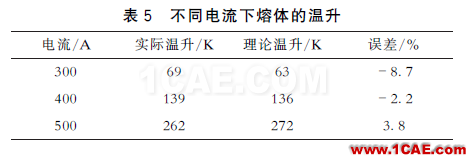 配电变压器保护用熔断器式隔离开关片状熔体温度特性分析ansys分析图片19