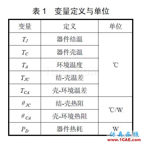 基于ANSYS仿真的微波组件热可靠性设计ansys workbanch图片2