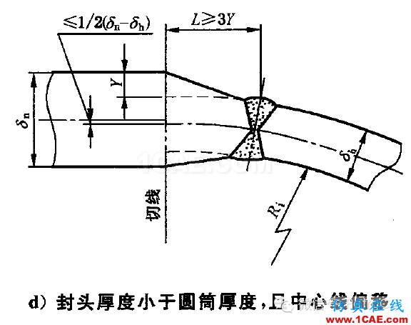 化工设备：用Ansys对球形封头与筒体连接区的应力分析ansys图片2