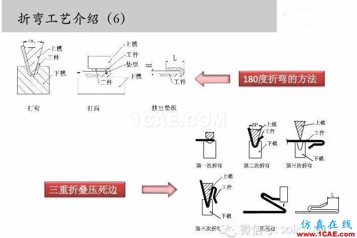 图文-钣金各种工序的工艺介绍！solidworks simulation培训教程图片7