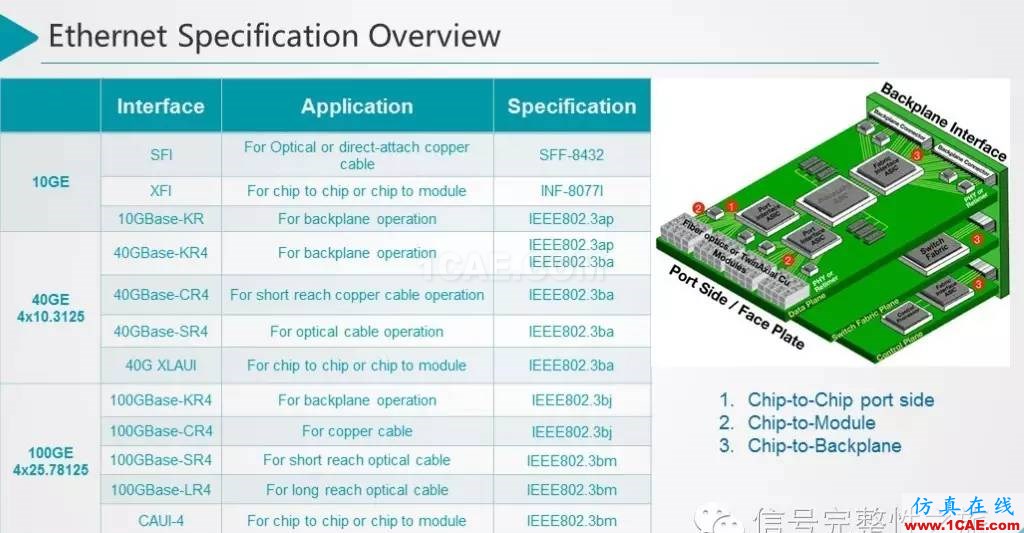 T44 25Gbps Etherenet 信号仿真和设计HFSS结果图片5