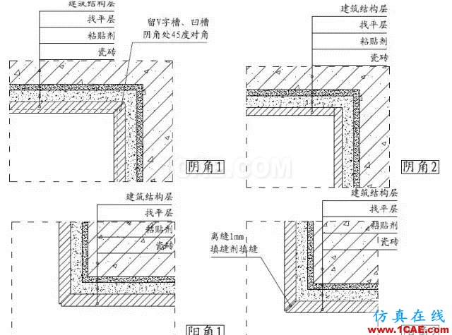 装修施工中收口做法大全！“收口如平”装修观感从细节出发！AutoCAD培训教程图片17