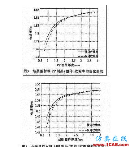 注塑制品厚度对收缩率变化影响moldflow分析图片6