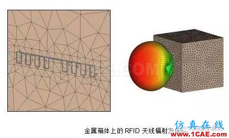 FEKO在RFID天线仿真中的应用HFSS培训的效果图片4