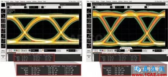 老司机谈示波器本底噪声对眼图的影响ansysem仿真分析图片7