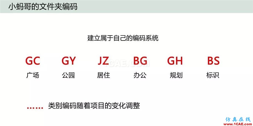 不会整理文件还想做好设计？【NO.39】【转】AutoCAD培训教程图片19