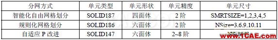 有限元法分析结果的误差影响ansys结构分析图片3