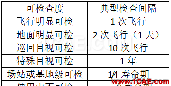 全面解析损伤容限设计方法及结构剩余强度分析ansys培训的效果图片8