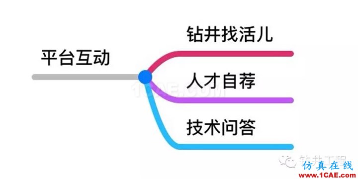 [钻井技术:178]水平井封隔器卡瓦的有限元分析及结构改ansys培训课程图片12