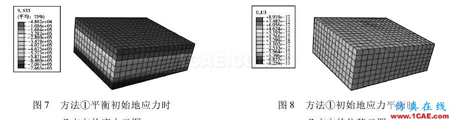 【今日文献】基于 ABAQUS 的初始地应力平衡方法研究abaqus有限元图片2