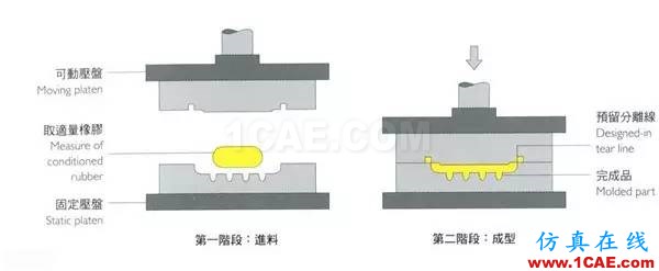 做设计的应该要懂得！材料工艺详解——成型技术ug设计技术图片2