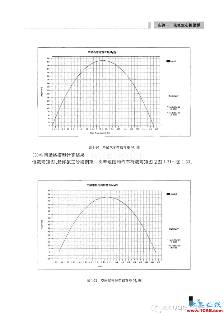 Midas Civil 实例之一先张空心板梁桥Midas Civil分析案例图片19