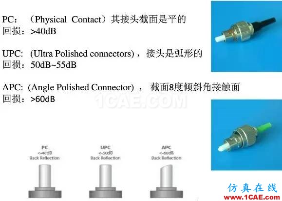 【科普】学习光纤传输相关的基础知识HFSS培训课程图片14