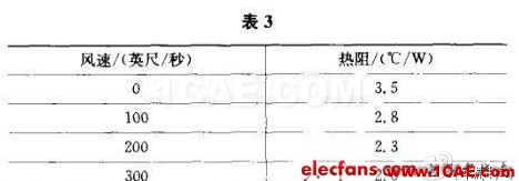 开关电源的热设计方法详解