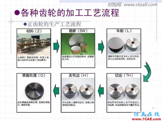 齿轮齿条的基本知识与应用！115页ppt值得细看！机械设计培训图片85