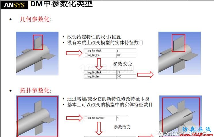 workbench参数化ansys workbanch图片4