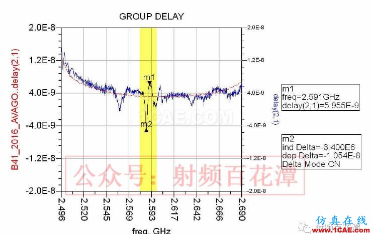 滤波器Group Delay对于RF性能的影响HFSS图片14